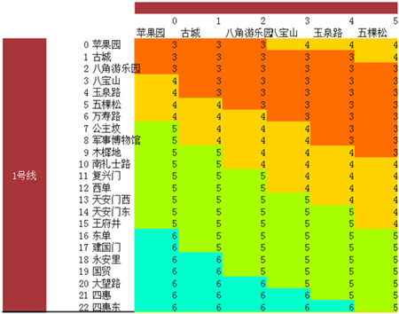 2016年北京最新地铁价格表