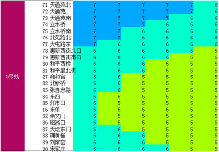 2016年北京最新地铁价格表