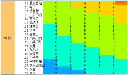 2016年北京最新地铁价格表