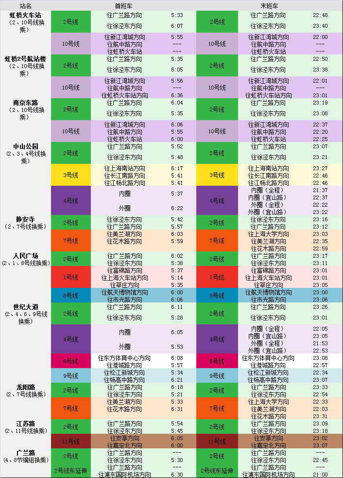 上海地铁2号线线路图,时刻表