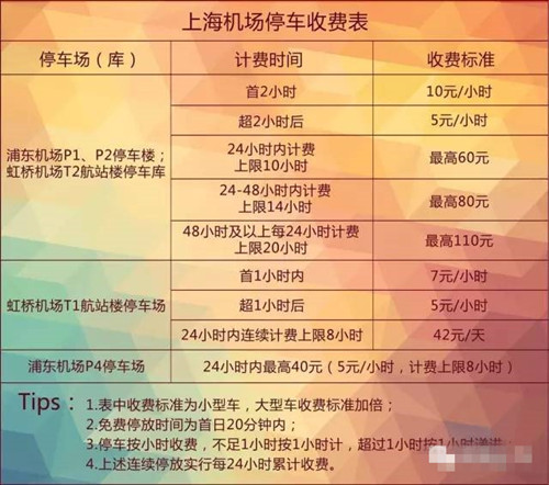 2019年浦东机场停车费标准