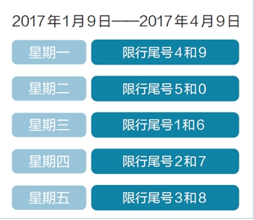 2017年北京限号路段,尾号,时间规定