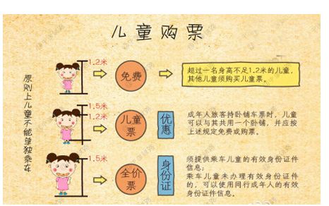 2017年火车飞机儿童票新规:什么情况能免票?