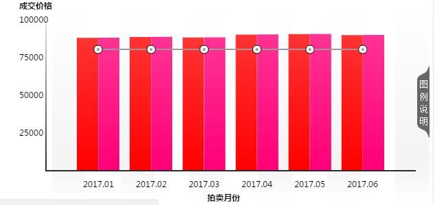 2017上海牌照价格走势图片 2017上海牌照价格