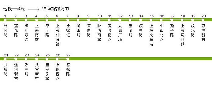 ☆上海地铁1号线首末班车时刻表、线路图(最新